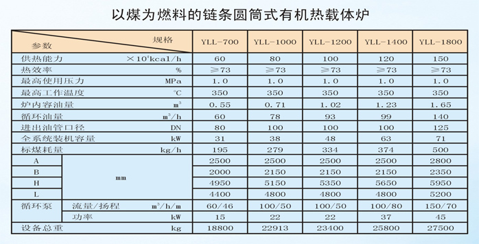 以煤為燃料的圓筒式有機(jī)熱載體爐